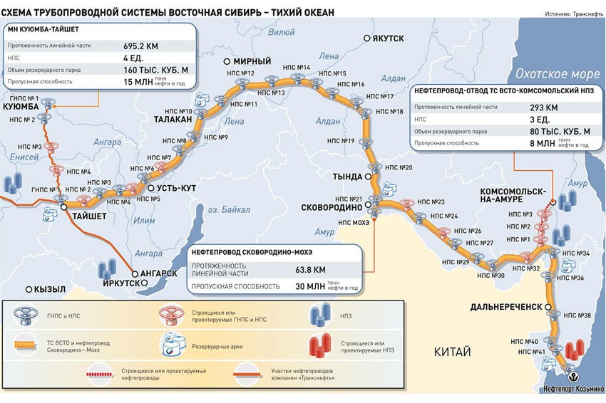 Карта нпс транснефть дальний восток